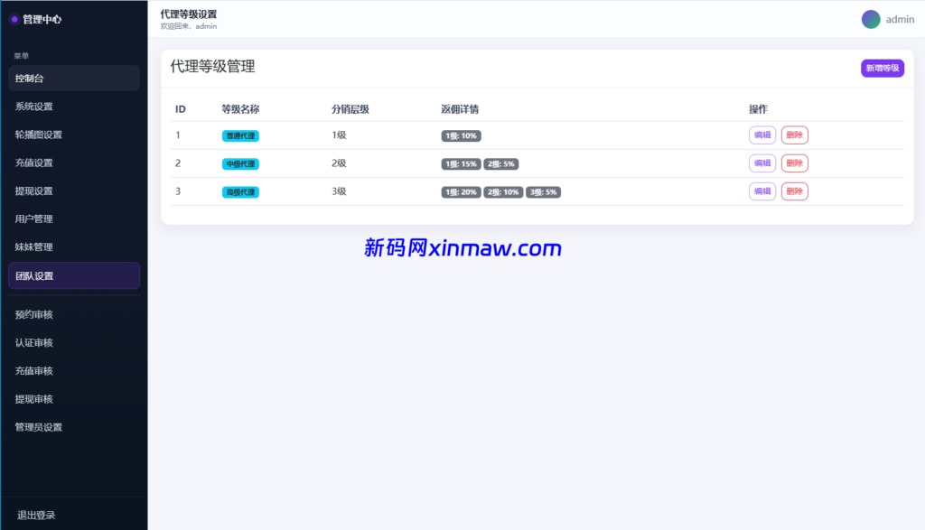 图片[16]-空降约炮系统/酒店路费认证/预约上门/多级分销-新码网海外源码