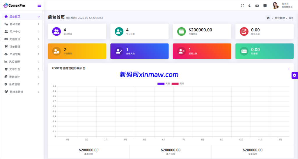 图片[19]-海外DAPP综合交易所/股票/外汇/期货/AI量化/贷款-新码网海外源码