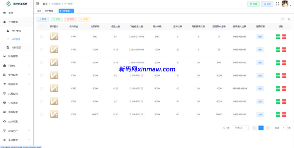 图片[20]-JAVA抢单刷单系统/打针派单/连单/重置订单/信用分-新码网海外源码