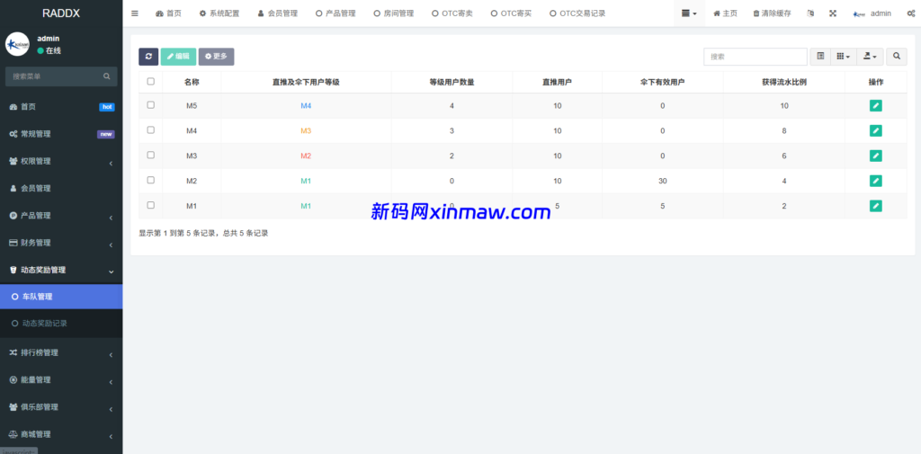 图片[21]-多语言DAPP赛车游戏/OTC交易/分销推广/区块链游戏-新码网海外源码