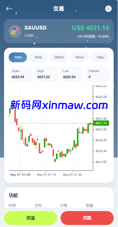 图片[5]-海外DAPP秒合约交易所/黄金/外汇/贷款/量化/信用分-新码网海外源码