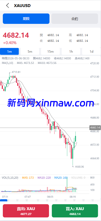 图片[5]-新UI海外综合盘交易所/股票/指数/K线控制/DAPP登录-新码网海外源码