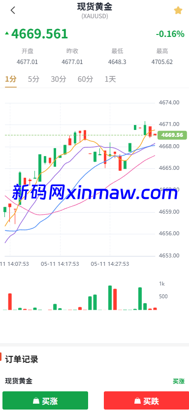图片[5]-新UI微交易系统/外汇/期货贵金属时间盘/海外微盘/前端uniapp-新码网海外源码