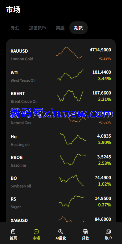 图片[6]-海外DAPP综合交易所/股票/外汇/期货/AI量化/贷款-新码网海外源码