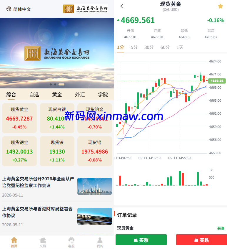 新UI微交易系统/外汇/期货贵金属时间盘/海外微盘/前端uniapp-新码网海外源码