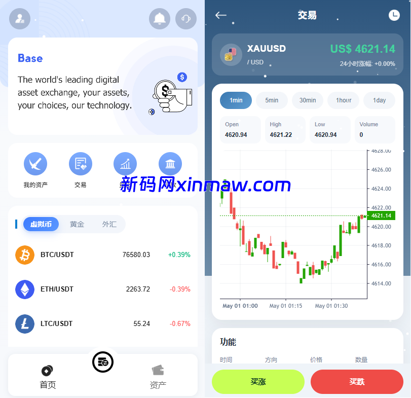 海外DAPP秒合约交易所/黄金/外汇/贷款/量化/信用分-新码网海外源码