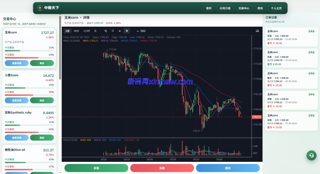 图片[13]-新版农产品微交易系统/PC自适应/信用分/委买微盘-新码网海外源码