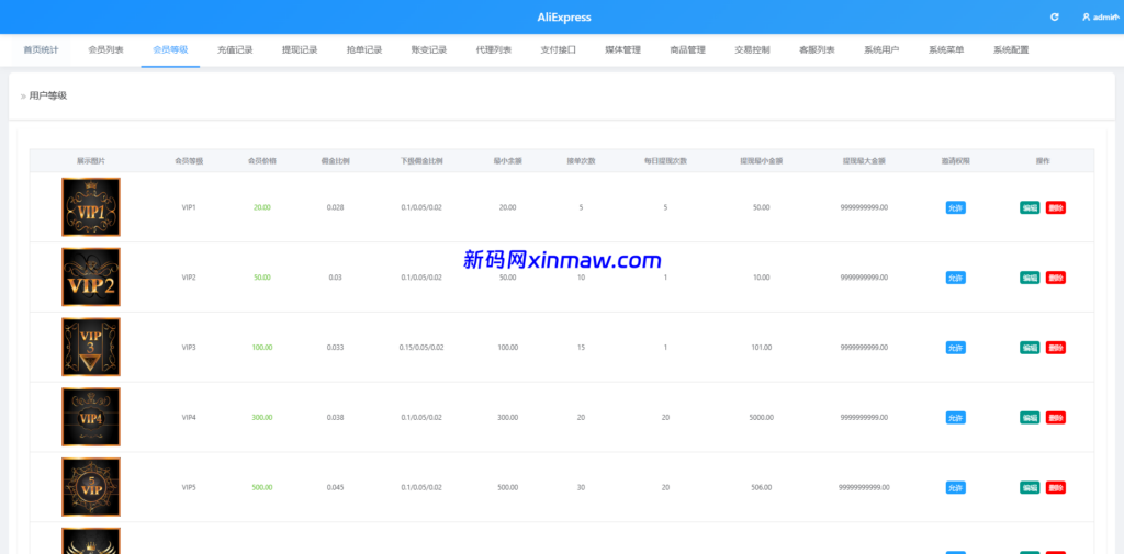 图片[16]-多语言AliExpress商城刷单系统/打针/连单卡单/信用分-新码网海外源码