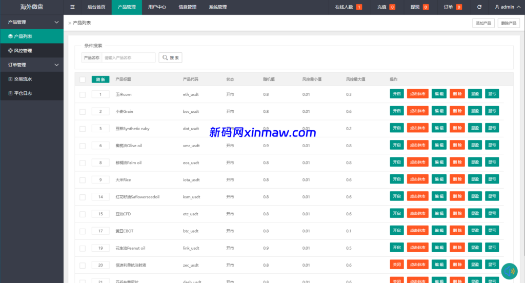 图片[18]-新版农产品微交易系统/PC自适应/信用分/委买微盘-新码网海外源码