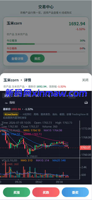 图片[4]-新版农产品微交易系统/PC自适应/信用分/委买微盘-新码网海外源码