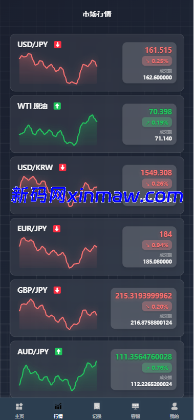 图片[5]-海外综合微盘系统/虚拟币/外汇/贵金属/实名认证/余额宝/信用分-新码网海外源码