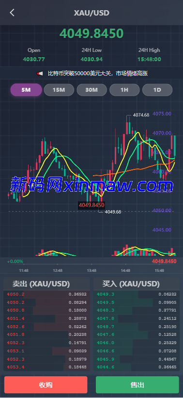 图片[6]-海外综合微盘系统/虚拟币/外汇/贵金属/实名认证/余额宝/信用分-新码网海外源码