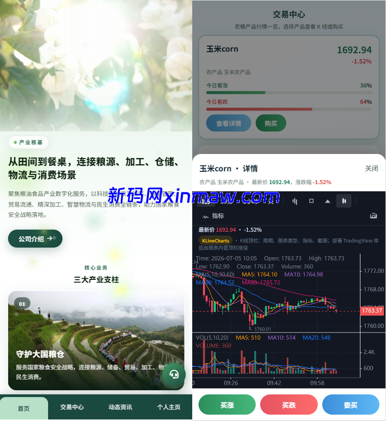 新版农产品微交易系统/PC自适应/信用分/委买微盘-新码网海外源码