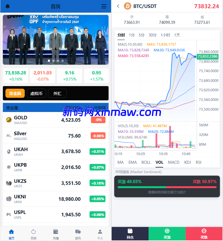 海外秒合约微交易系统/贵金属/外汇/签到/在线客服/微盘系统-新码网海外源码