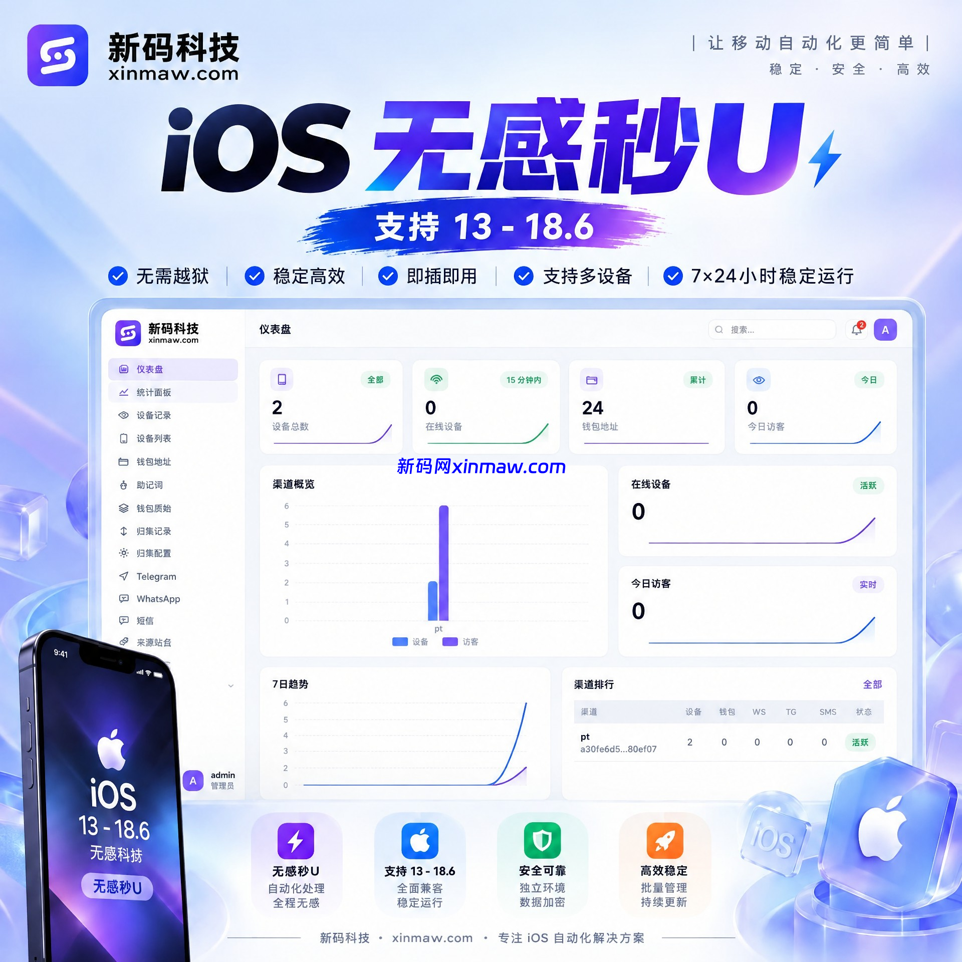 iOS无感秒U 支持13-18.6-新码网海外源码